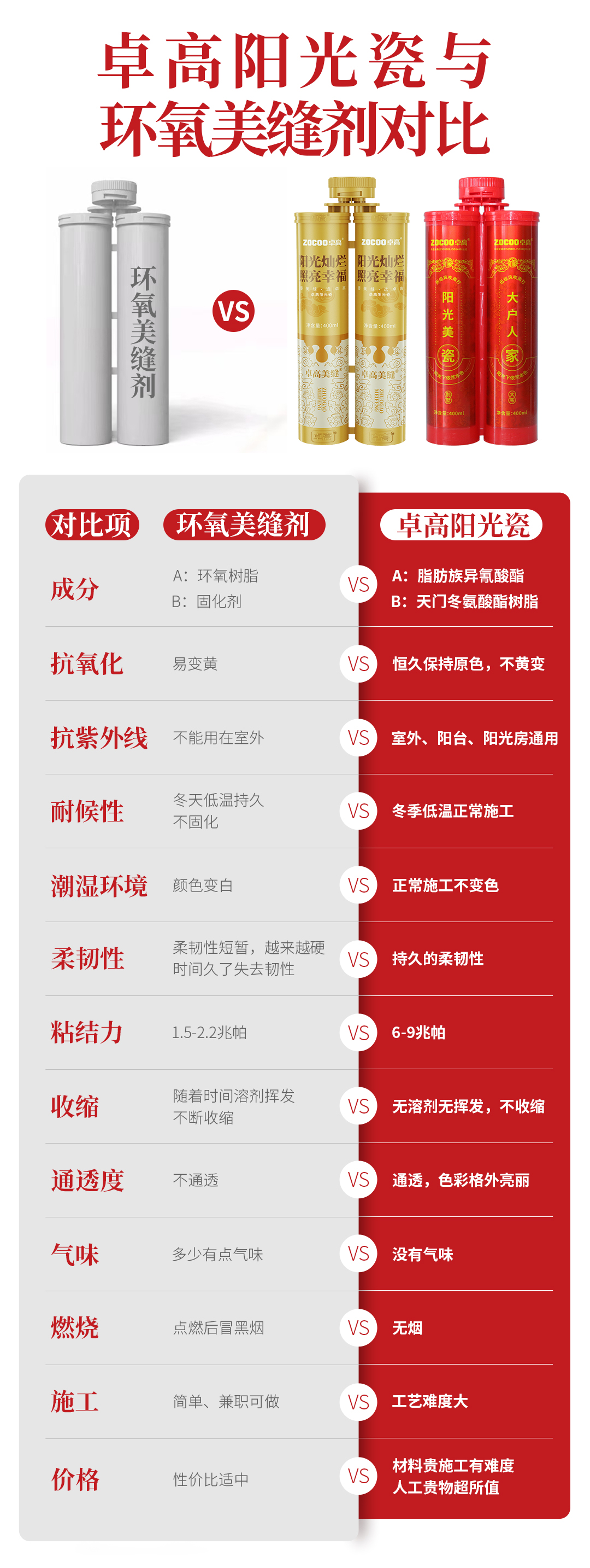 云顶国际官网聚脲美缝