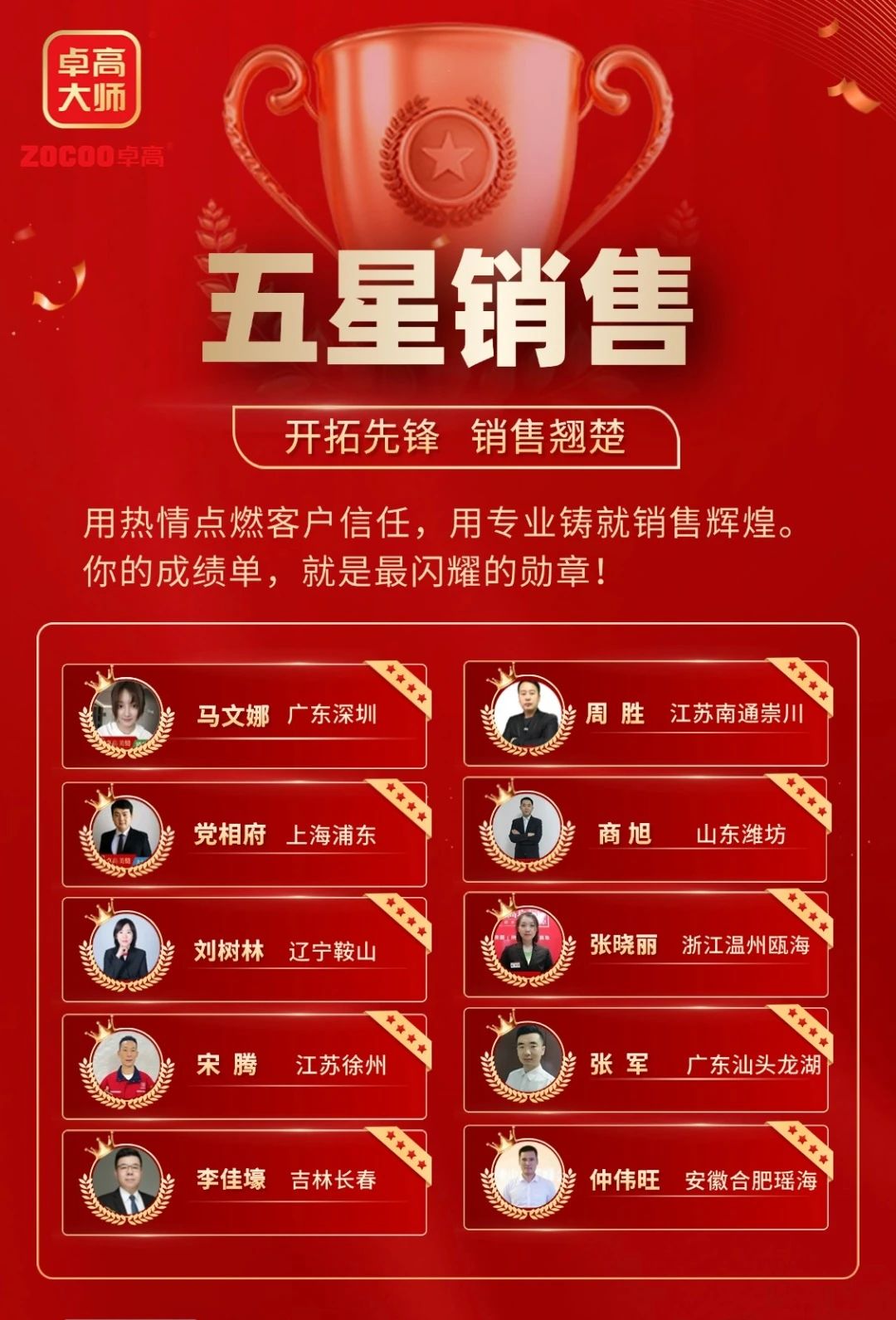 云顶国际官网大师五星销售